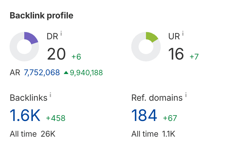 Domain reputation metrics