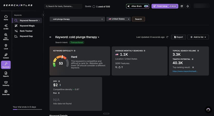 SearchAtlas makes a compelling case as an Ahrefs or SEMrush alternative for keyword research