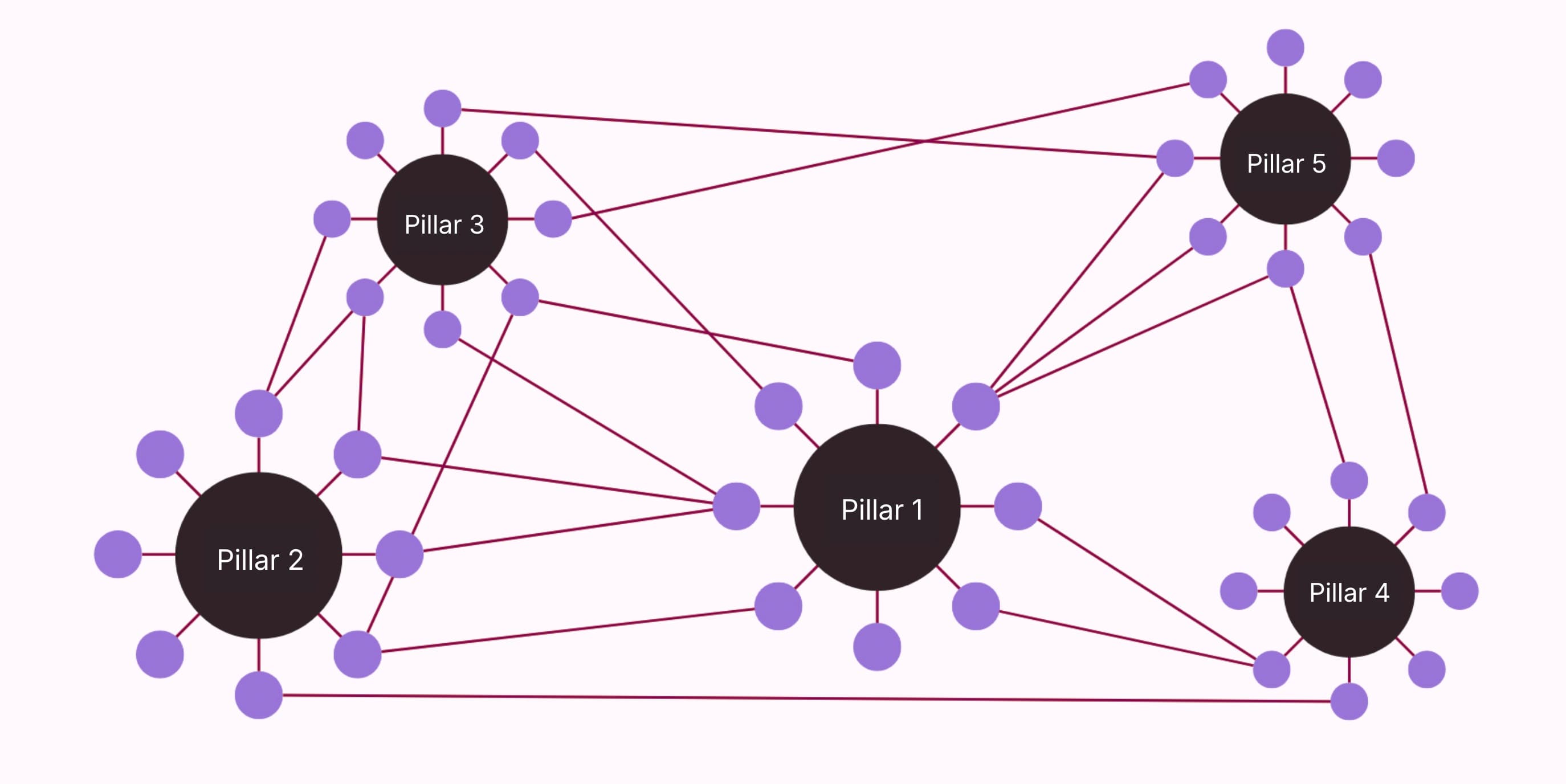 cross-link-cluster-pages